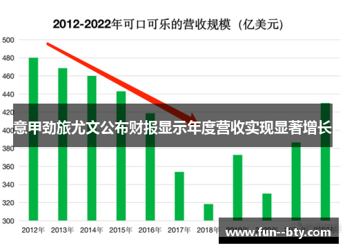 意甲劲旅尤文公布财报显示年度营收实现显著增长