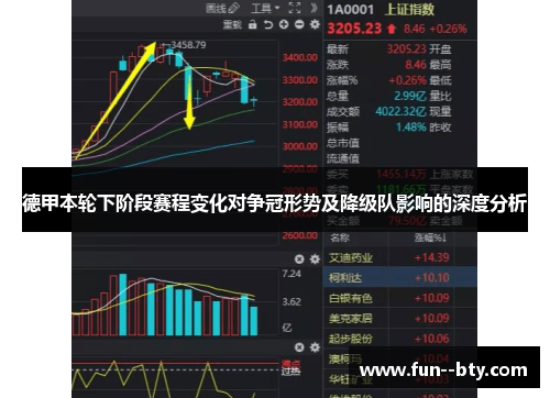 德甲本轮下阶段赛程变化对争冠形势及降级队影响的深度分析